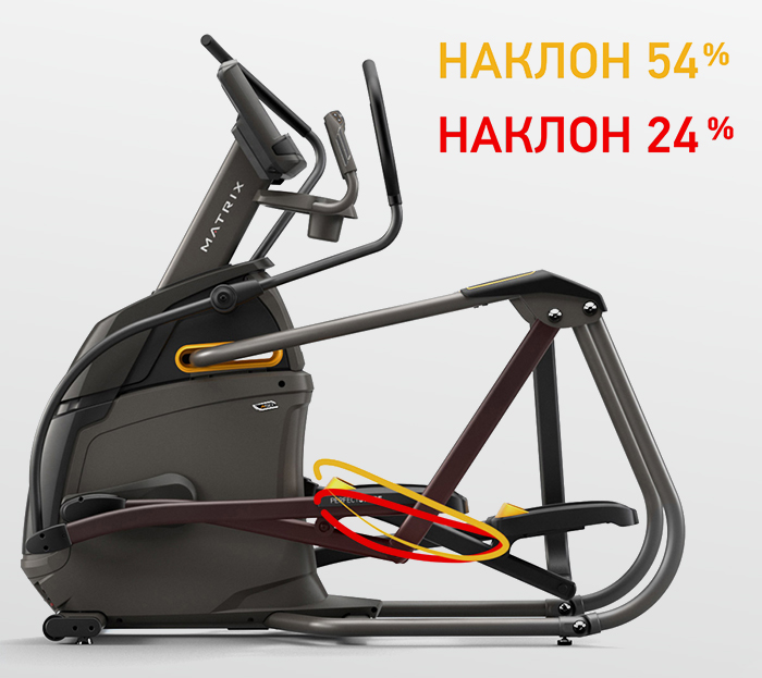 Биомеханика PerfectStride®. Сочетает в себе идеальную траекторию шага и эргономически выверенную постановку стопы с изменяемой длиной шага для плавной и естественной тренировки при изменении наклона для точной проработки конкретной группы мышц