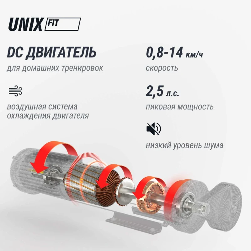 Беговая дорожка UNIX Fit R-320X купить в Туле