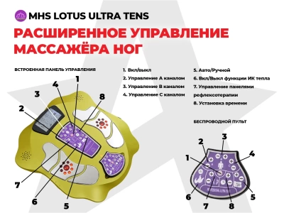 Массажер ног Lotus Ultra Tens YS-005-HB Золотой купить в Туле