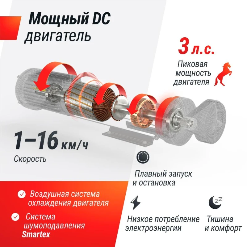 Беговая дорожка UNIX Fit MX-580A белый — купить в Туле