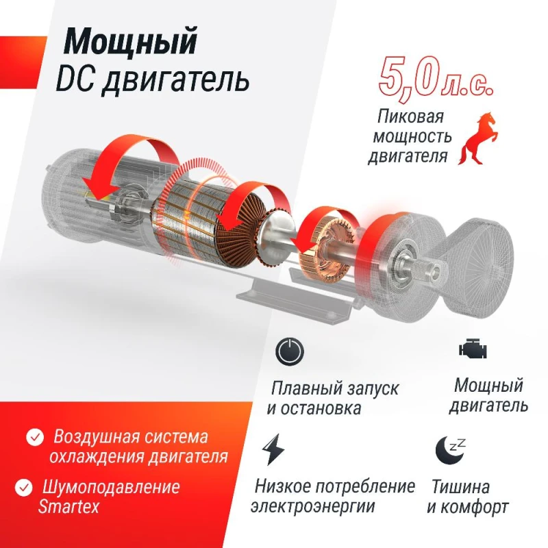 Беговая дорожка UNIX Fit MX-950B купить в Туле