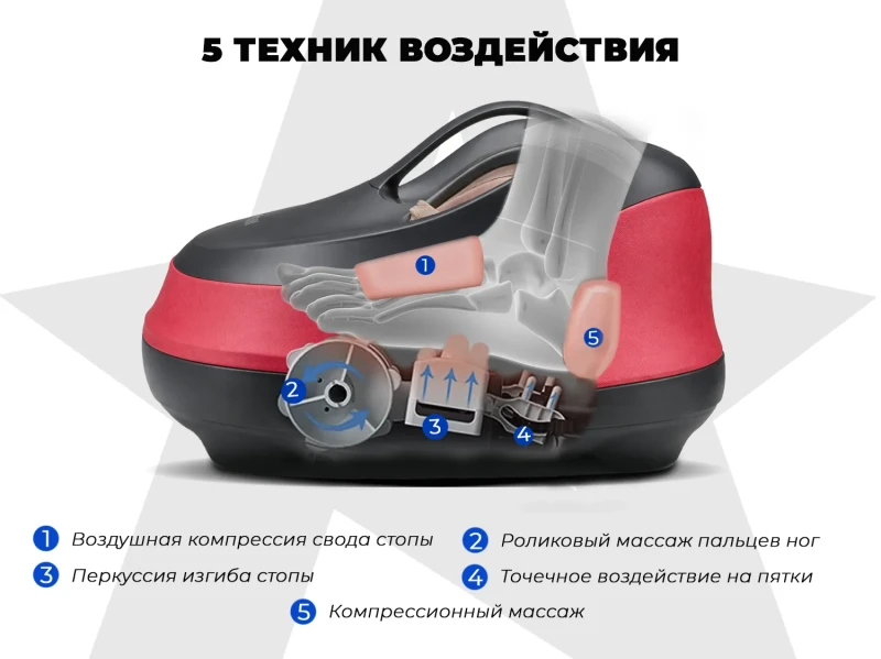 Массажер для ног OGAWA МЕТЕОР | OMG | OF-1729 купить в Туле