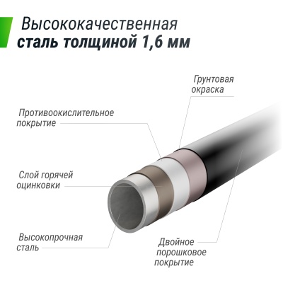Батут UNIX Line SUPREME GAME 10 ft (Green) купить в Туле по низкой цене