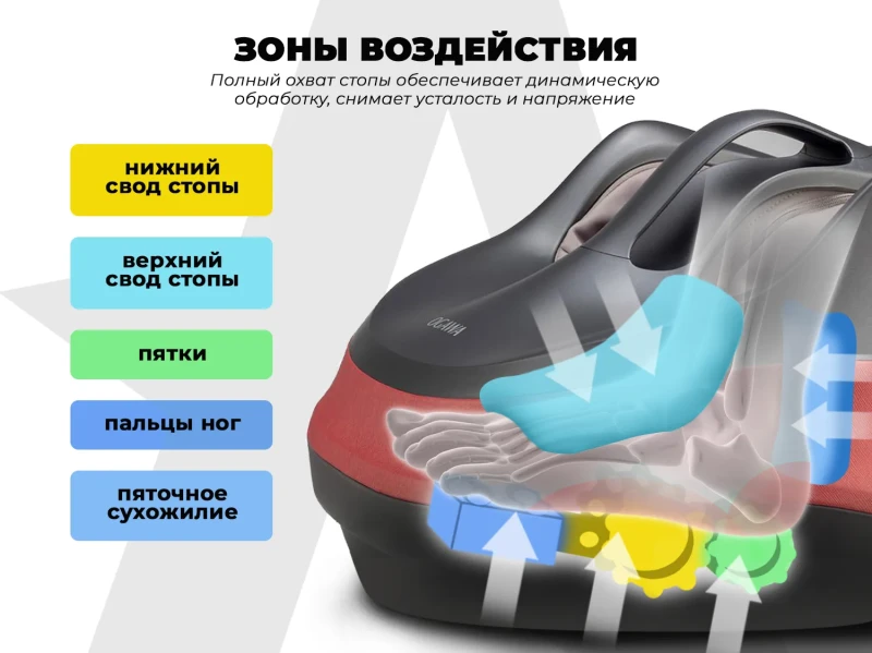 Массажер для ног OGAWA МЕТЕОР | OMG | OF-1729 купить в Туле